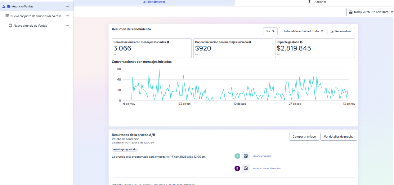 Estadísticas Facebook Ads