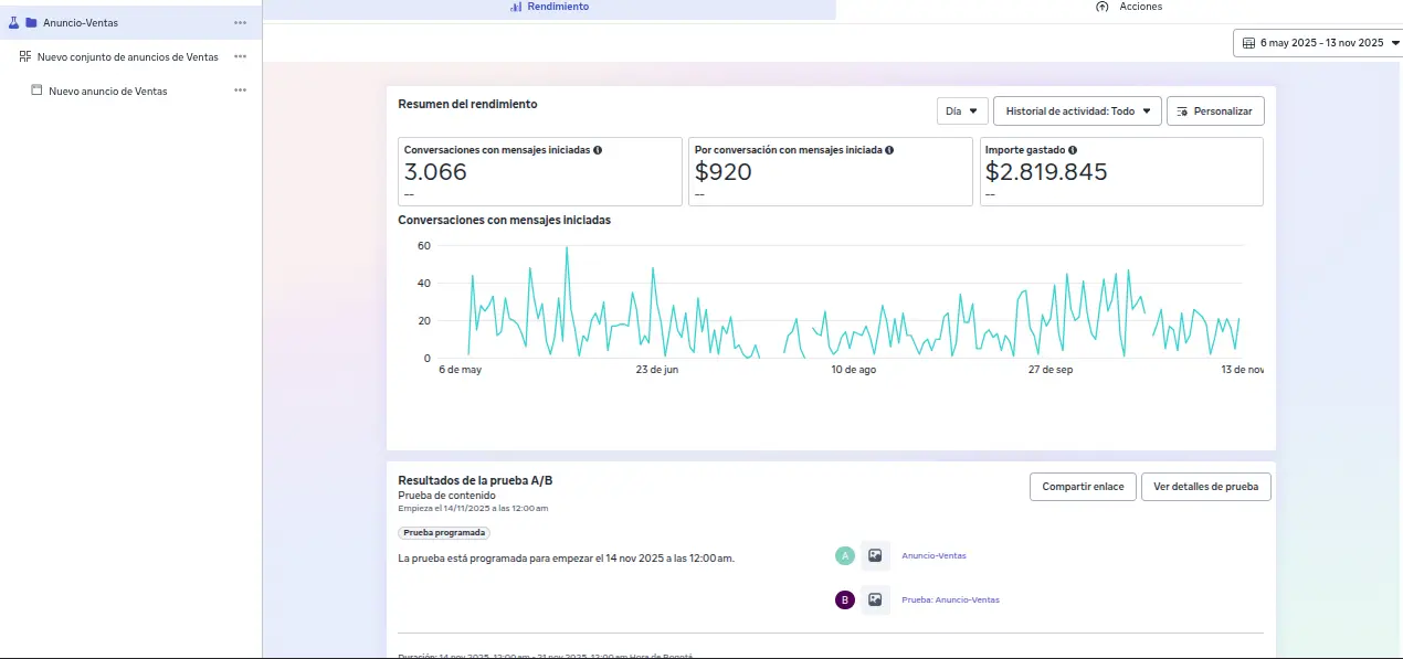 Estadísticas Facebook Ads